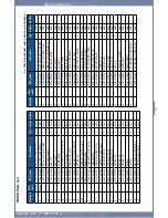 Preview for 146 page of Dell 2355 Mono Laser Service Manual