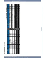 Preview for 148 page of Dell 2355 Mono Laser Service Manual