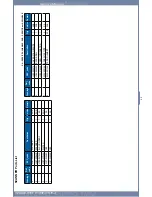 Preview for 150 page of Dell 2355 Mono Laser Service Manual