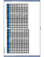 Preview for 152 page of Dell 2355 Mono Laser Service Manual