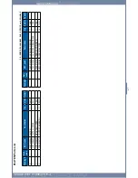 Preview for 154 page of Dell 2355 Mono Laser Service Manual