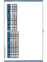 Preview for 156 page of Dell 2355 Mono Laser Service Manual