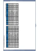 Preview for 168 page of Dell 2355 Mono Laser Service Manual