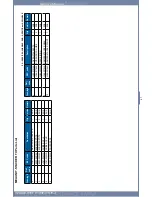 Preview for 174 page of Dell 2355 Mono Laser Service Manual