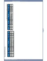 Preview for 179 page of Dell 2355 Mono Laser Service Manual