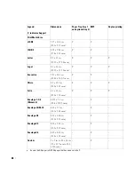 Preview for 85 page of Dell 2355 Mono Laser User Manual