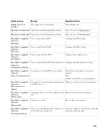 Preview for 278 page of Dell 2355 Mono Laser User Manual