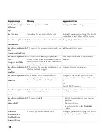 Preview for 279 page of Dell 2355 Mono Laser User Manual