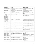 Preview for 280 page of Dell 2355 Mono Laser User Manual