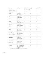 Preview for 91 page of Dell 2355dn User Manual