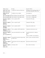 Preview for 299 page of Dell 2355dn User Manual