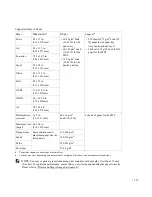 Preview for 338 page of Dell 2355dn User Manual