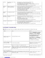 Preview for 39 page of Dell 2405FPW - UltraSharp - 24" LCD Monitor User Manual