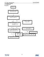 Preview for 62 page of Dell 2707WFP - UltraSharp - 27" LCD Monitor Service Manual