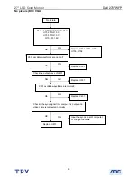 Preview for 63 page of Dell 2707WFP - UltraSharp - 27" LCD Monitor Service Manual