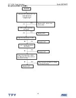 Preview for 64 page of Dell 2707WFP - UltraSharp - 27" LCD Monitor Service Manual