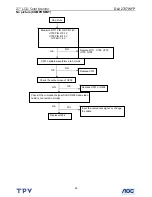 Preview for 65 page of Dell 2707WFP - UltraSharp - 27" LCD Monitor Service Manual