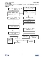 Preview for 67 page of Dell 2707WFP - UltraSharp - 27" LCD Monitor Service Manual