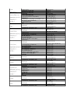 Предварительный просмотр 14 страницы Dell 2707WFP - UltraSharp - 27" LCD Monitor User Manual