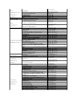 Предварительный просмотр 15 страницы Dell 2707WFP - UltraSharp - 27" LCD Monitor User Manual