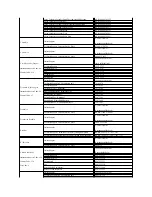 Предварительный просмотр 16 страницы Dell 2707WFP - UltraSharp - 27" LCD Monitor User Manual