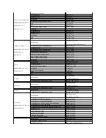 Предварительный просмотр 17 страницы Dell 2707WFP - UltraSharp - 27" LCD Monitor User Manual