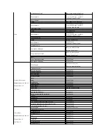 Предварительный просмотр 18 страницы Dell 2707WFP - UltraSharp - 27" LCD Monitor User Manual