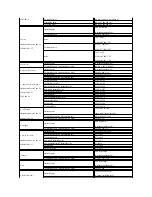 Предварительный просмотр 20 страницы Dell 2707WFP - UltraSharp - 27" LCD Monitor User Manual