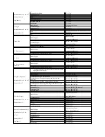 Предварительный просмотр 21 страницы Dell 2707WFP - UltraSharp - 27" LCD Monitor User Manual