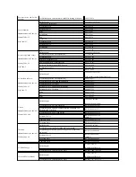 Предварительный просмотр 22 страницы Dell 2707WFP - UltraSharp - 27" LCD Monitor User Manual