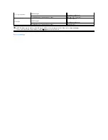 Предварительный просмотр 24 страницы Dell 2707WFP - UltraSharp - 27" LCD Monitor User Manual