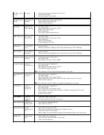 Предварительный просмотр 43 страницы Dell 2707WFP - UltraSharp - 27" LCD Monitor User Manual