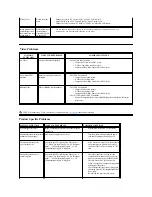 Предварительный просмотр 44 страницы Dell 2707WFP - UltraSharp - 27" LCD Monitor User Manual