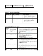 Предварительный просмотр 45 страницы Dell 2707WFP - UltraSharp - 27" LCD Monitor User Manual