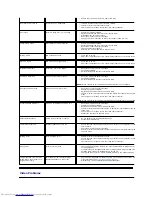 Предварительный просмотр 37 страницы Dell 2709W - UltraSharp - Widescreen LCD Monitor User Manual