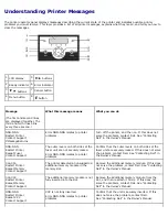 Предварительный просмотр 115 страницы Dell 3000cn Color Laser Printer User Manual