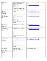 Предварительный просмотр 117 страницы Dell 3000cn Color Laser Printer User Manual