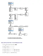 Предварительный просмотр 141 страницы Dell 3000cn Color Laser Printer User Manual