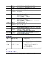 Preview for 35 page of Dell 3008WFP - UltraSharp - 30" LCD Monitor User Manual