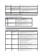 Preview for 36 page of Dell 3008WFP - UltraSharp - 30" LCD Monitor User Manual