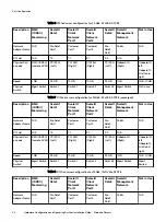 Preview for 36 page of Dell 302-004-341 Manual