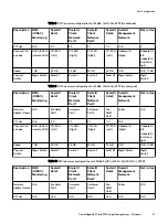 Preview for 37 page of Dell 302-004-341 Manual