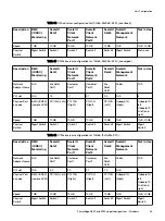 Preview for 39 page of Dell 302-004-341 Manual