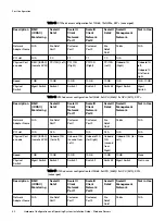 Preview for 40 page of Dell 302-004-341 Manual