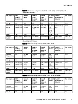 Preview for 41 page of Dell 302-004-341 Manual