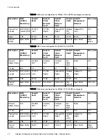 Preview for 42 page of Dell 302-004-341 Manual