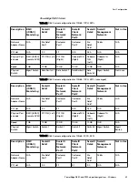 Preview for 43 page of Dell 302-004-341 Manual