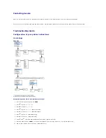 Preview for 71 page of Dell 3100cn - Color Laser Printer User Manual