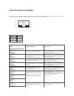 Preview for 142 page of Dell 3100cn - Color Laser Printer User Manual