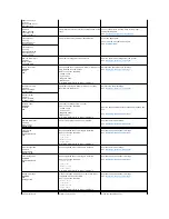 Preview for 143 page of Dell 3100cn - Color Laser Printer User Manual